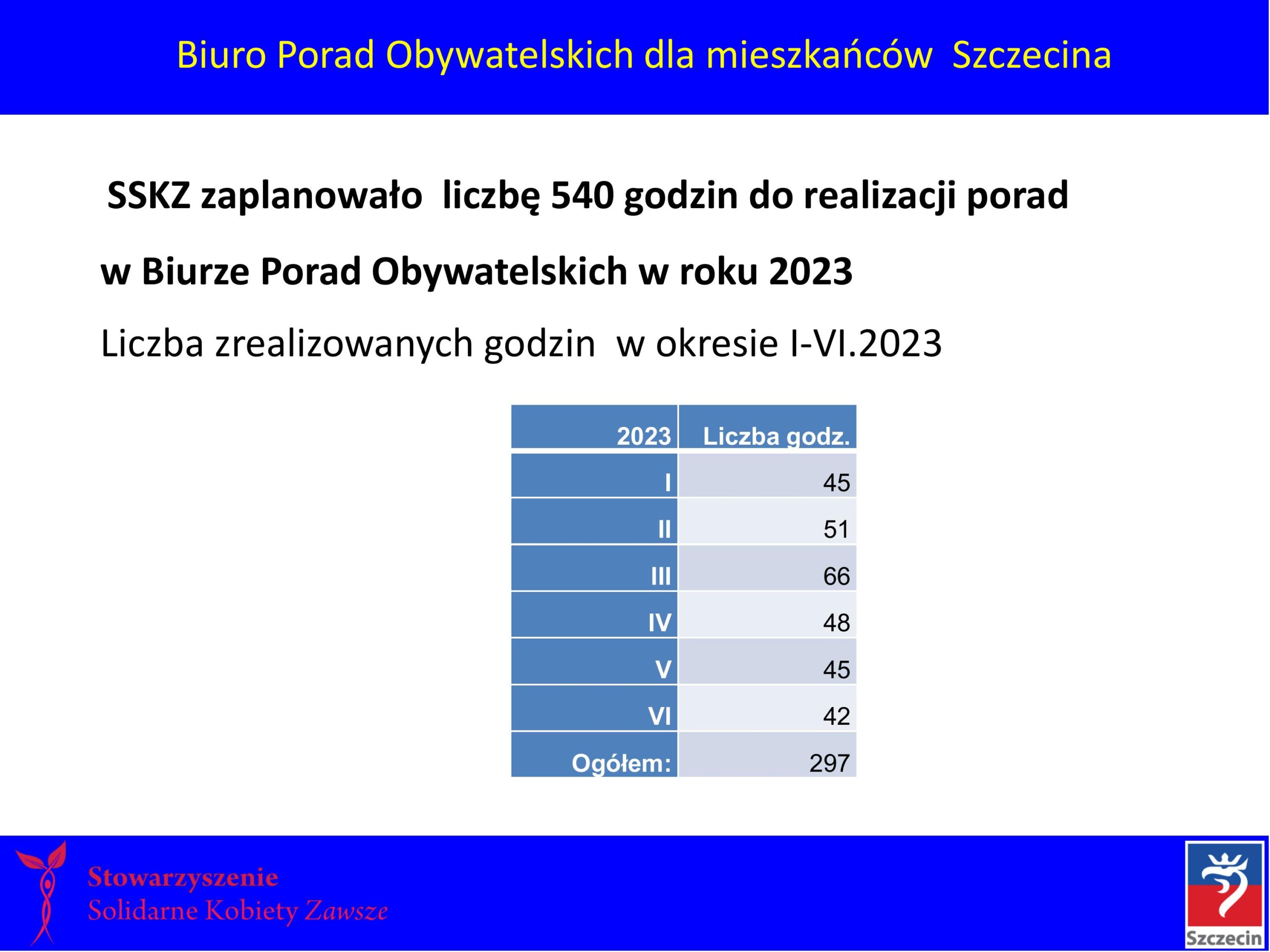 Poznaj nas SSKZ =BPO lata 2022 i 2023 (2)-33